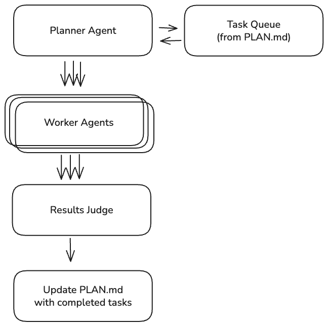 agent runner arch