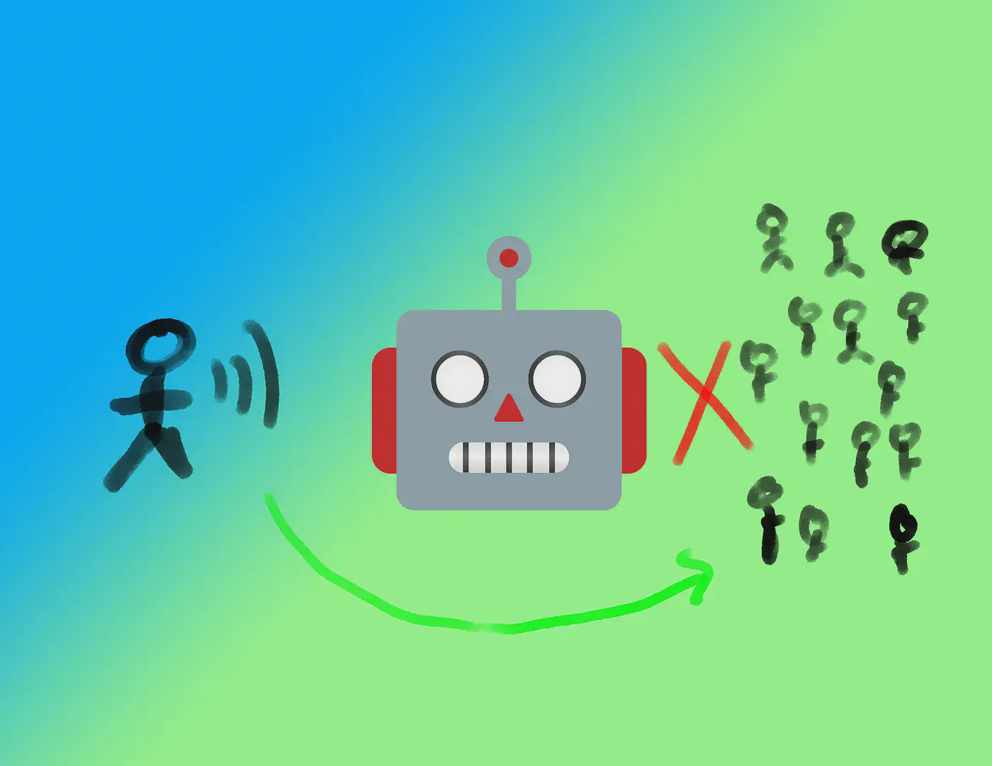 ai blog