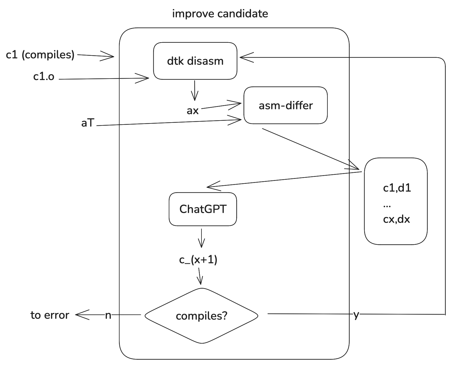 decomp-candidate