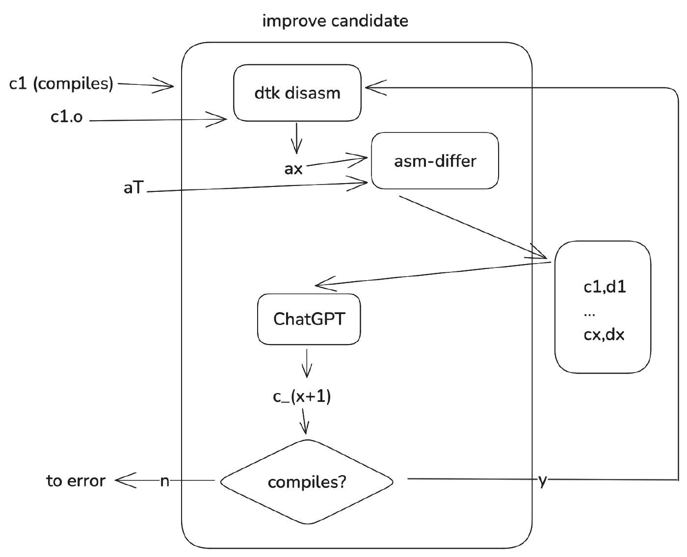 decomp-candidate