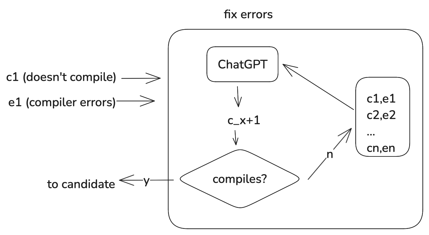 decomp-fix