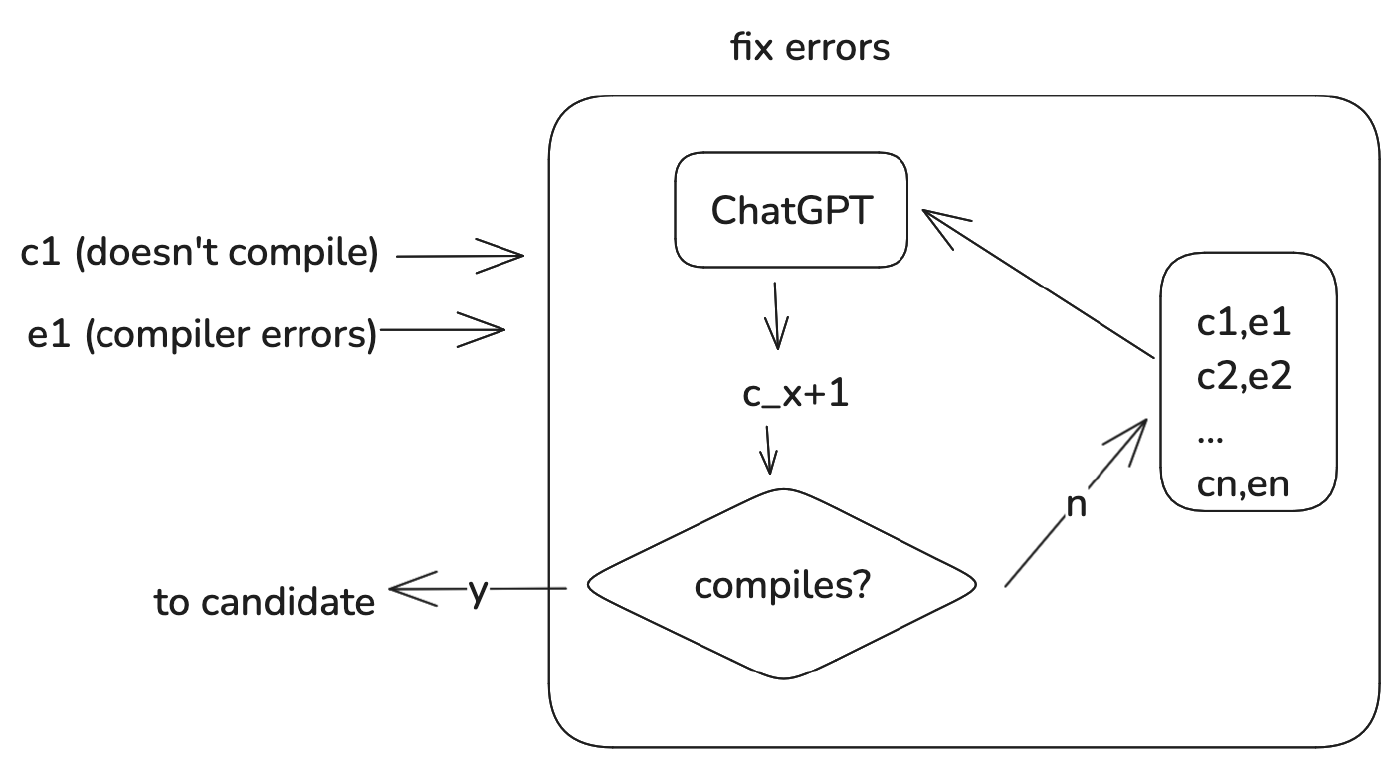 decomp-fix