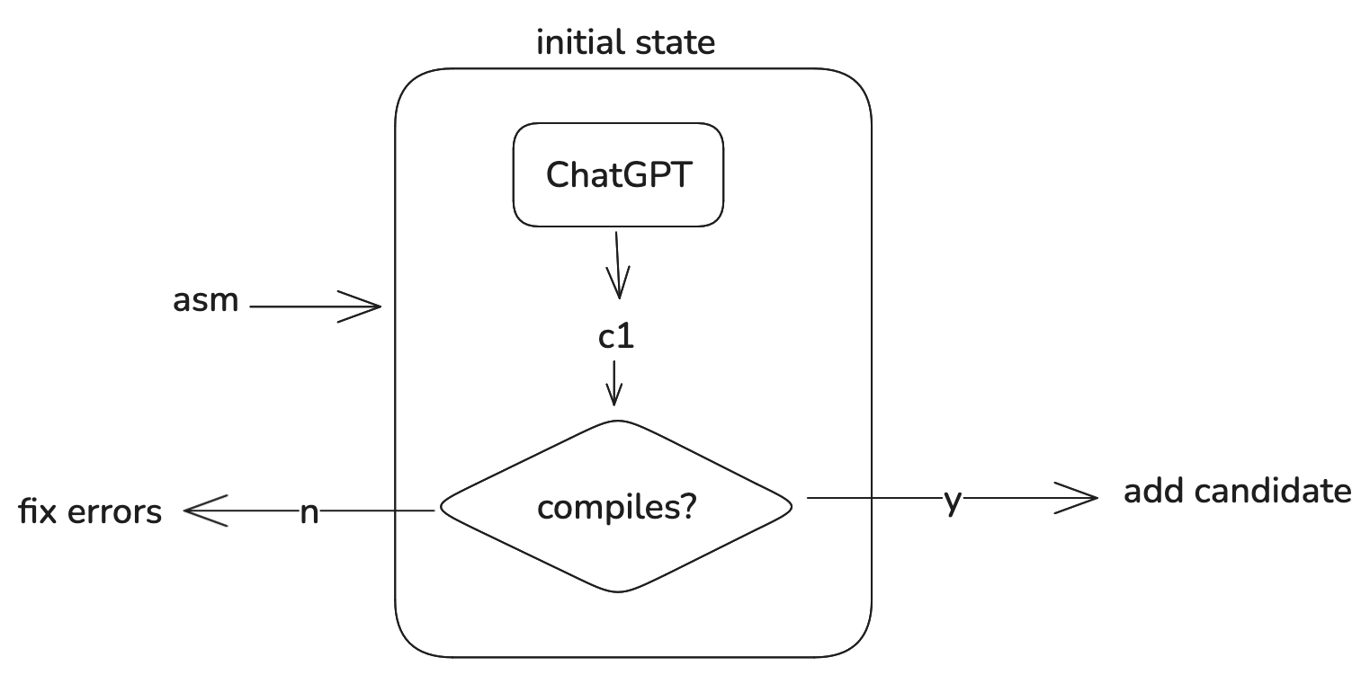 decomp-initial-state