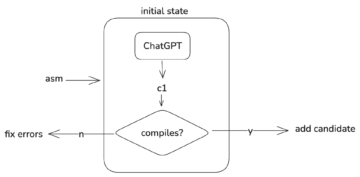 decomp-initial-state